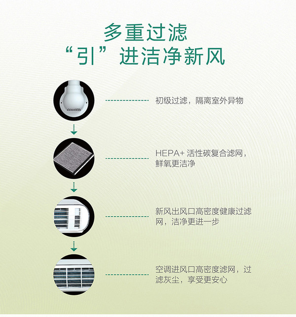 家电调查局：空调、新风机合二为一，新风空调靠谱吗？