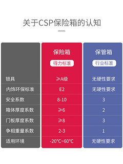 得力4115指纹电子防盗床头柜全钢防盗家用商务防盗保险柜大型办公入柜式保险箱 指纹密码-52CM-【金色】-4115