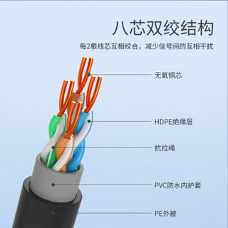 海乐（Haile）305米室外防水超五类网线 CAT5E非屏蔽双绞线 纯无氧铜24AWG  双护套 HT6508