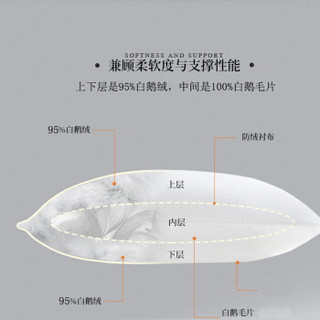 鸿雁 家纺100支全棉95%白鹅绒枕 三层工艺羽绒枕头  五星级酒店同款 成人单只装 白色 48*74cm