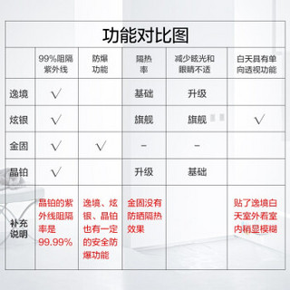 3M 玻璃贴纸防晒隔热膜透视窗户紫外线遮光 逸境 1平米