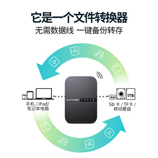 RAVPower RP-WD009 多功能无线文件管理器