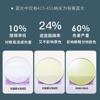 康视顿 1.60折射率防蓝光镜片+ 70024 眼镜架
