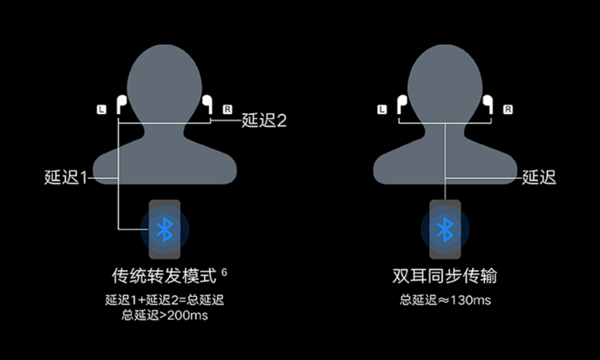 小编精选：荣耀亲选 Earbuds X1 真无线蓝牙耳机