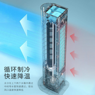 海尔空调扇制冷卧室移动水冷风扇气家用宿舍制冷小空调小型冷风机