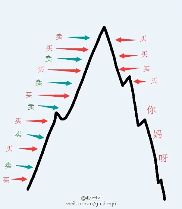 A股大涨!听说股民人均挣2万,你被平均了吗?