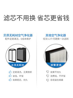 华为/HUAWEI HiLink版贝昂无耗材空气净化器家用 X3H