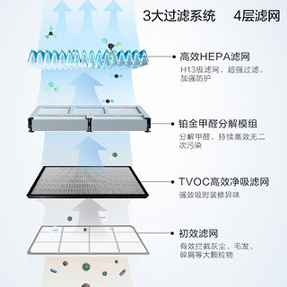 方太K23新风机空气净化一体机除甲醛雾霾PM2.5异味杀菌灭病毒