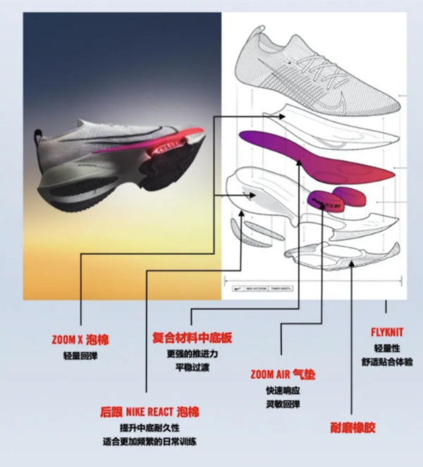 小编精选：NIKE神鞋来了！堪称跑鞋中的兰博基尼！