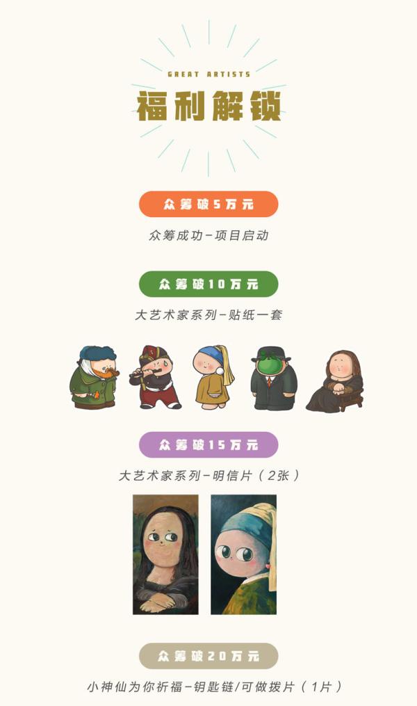 玩模总动员:大艺术家系列 世界名画手办-《大美术馆》