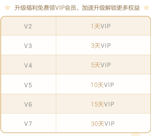 移动专享：爱奇艺等级会员福利 免费领VIP天数