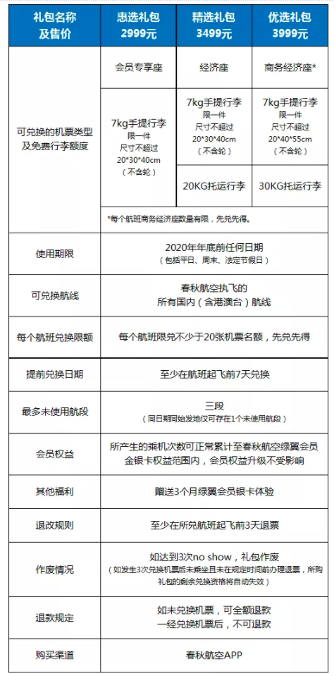 终于来了！春秋航空版“随心飞”，年底前不限日期/航线/次数