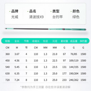 光威（GW）鱼竿5.4 6.3米28调碳素超轻硬台钓竿竞技竿7.2米手竿鲤鱼杆钓鱼竿渔具套装7.2米+礼包配件 光威