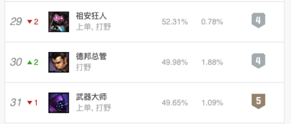 英雄联盟本周半价皮肤鉴赏 禁卫机甲&腥红之月&屠龙勇士