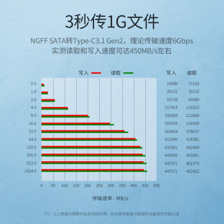 绿联 M.2 SATA移动硬盘盒 Type-C3.1接口SSD固态硬盘盒子笔记本电脑外置盒全铝外壳 6Gbps