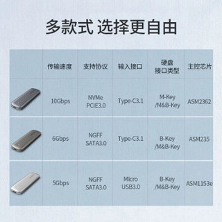 UGREEN 绿联 M.2 NVMe移动硬盘盒 NGFF转USB3.0高速M2移动硬盘盒子SSD读取外置壳 NVMe版10Gbps 配Type-C公对公线