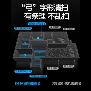 科沃斯（Ecovacs）扫地机器人DG801琳琅扫拖一体家用全自动尘超薄地宝擦地家电 玫瑰金(DG801)