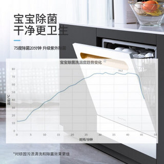 美国HUMANTOUCH慧曼洗碗机家用台式嵌入式全自动独立式8套紫外消毒热风烘干一体HTD-B2 咨询客服确认黑白色