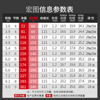 双宝宏图鱼竿 手竿28调台钓竿碳素超轻超硬19调钓鱼竿鲤鱼竿黑坑鲫鱼竿 宏图二代 宏图综合版5.4米