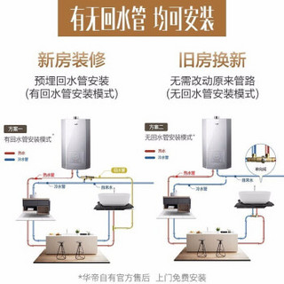 华帝（VATTI）13升 零冷水带回水循环一键舒适浴燃气热水器天然气循环热水i12047-13 天然气