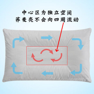 华康 枕头 全棉荞麦枕 填充甜荞麦壳枕芯 高度可调节枕头