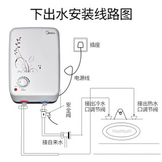 美的（Midea） 5升迷你下出水1500W速热 自动补水小厨宝F05-15A(X)非上出水