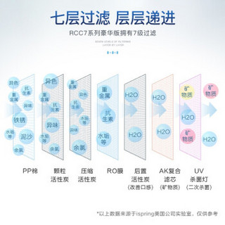 美国爱诗普霖（iSpring) 原装进口净水器家用直饮净水机自来水前置过滤器五级RO反渗透过滤纯水机 高配版（含矿物质）