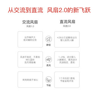 网易严选 超静音变频直流电风扇升降扇 遥控智能落地摇头自然风大风力家用台立扇 象牙白