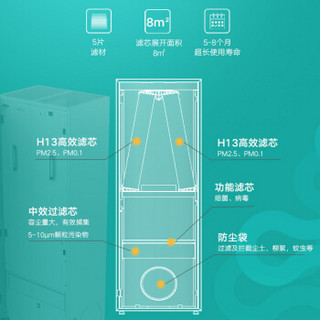 三个爸爸（THREEPAPAS） X500 空气净化器无管道壁挂式柜式新风机系统 除甲醛除雾霾过滤PM2.5 排风换气