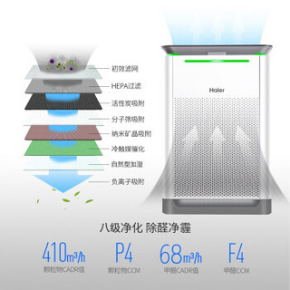 海尔（Haier）空气净化器 家用智能除甲醛除雾霾除过敏原净化器 加湿净化器KJ410F-HY01