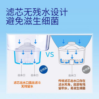 莱卡LAICA净饮一体机KE9402台式免安装净水器茶饮机自来水过滤器客厅即热直饮饮水机2合1家用 茶咖滤芯12只装