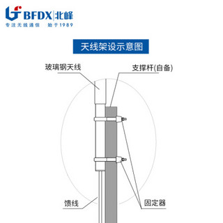 北峰 BFDX 中继台双截玻璃钢天线