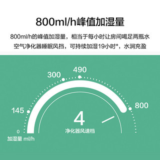 华为HUAWEI HiLink加湿器 冷蒸发无雾加湿静音适配净化器C400