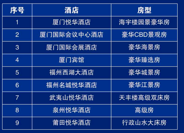 细则公布！厦门航空“全福飞”，全国多地-福建多地机票+2晚酒店