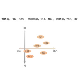 日本SUQQU/苏酷晶采光艳粉霜30g奶油粉霜101记忆塑形滋润保湿持妆光泽遮瑕 202#自然色偏粉