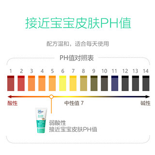 飞利浦新安怡护臀膏婴儿新生屁屁霜臀部护理霜植物精华呵护50ml*2