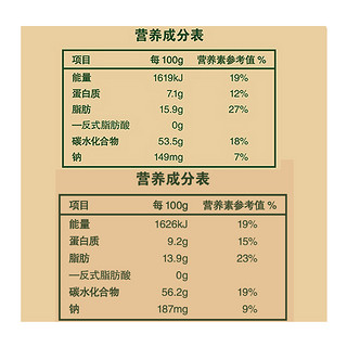 ChaCheer 洽洽 手撕面包 1kg