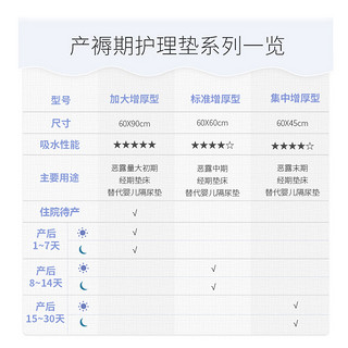 袋鼠妈妈 产褥垫产妇垫产褥期月经垫月子一次性护理垫10片s码