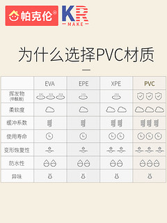 韩国原装进口 帕克伦pvc宝宝爬行垫客厅家用加厚可折叠婴儿爬爬垫 240x140x1.5cm 【可匹配同尺寸围栏】 可爱猴