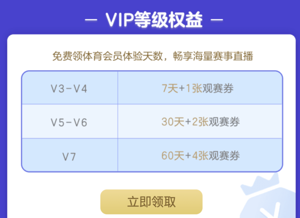 爱奇艺VIP会员专享：等级会员福利 体育大众会员