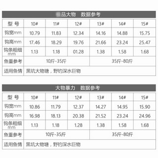 化氏2018大物暴力钩青鱼钩半倒刺巨物黑坑鲟鱼大物钓鱼钩轻高碳钢质 大物暴力 15号