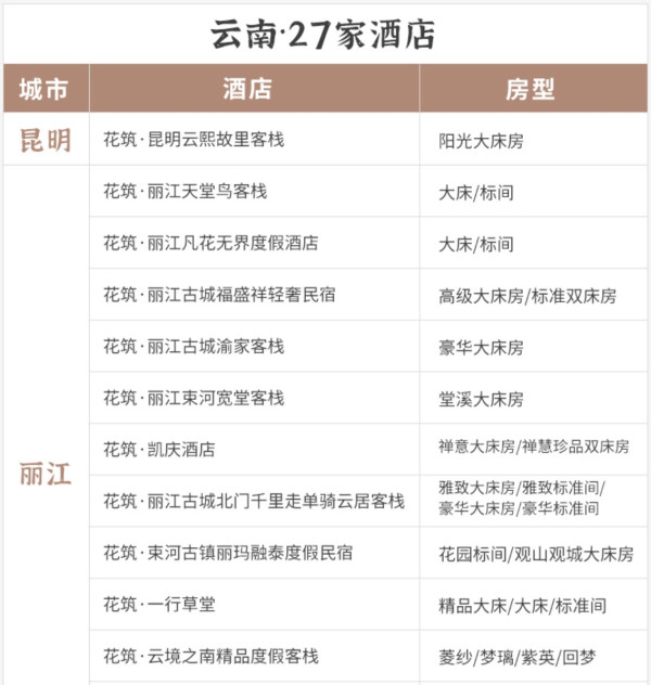 周末不加价！花筑酒店 全国32城78店 1晚通用券 含早餐（丽江/江苏/四川/重庆/贵州等）