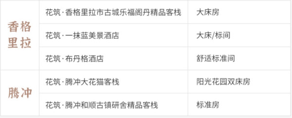 周末不加价！花筑酒店 全国32城78店 1晚通用券 含早餐（丽江/江苏/四川/重庆/贵州等）