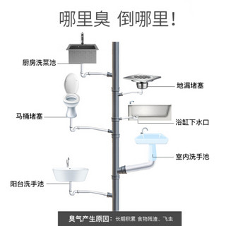 橙乐工坊 管道除臭剂500ml 下水道除臭剂厨房卫生间厕所管道异味净化 除菌除味