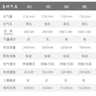 惠科（HUIKE）双孔H5锂电池增氧泵 鱼缸/钓鱼气泵 打氧机 静音可充电式 断电自启