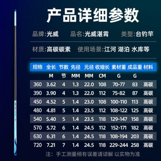 【京JD仓次日达】光威（GW）鱼竿5.46.3米28调台钓竿碳素超轻硬钓鱼竿手竿黑坑鲤鱼杆旗舰舰店4.5米+金属杆止+原装竿稍+送礼包 .足尺