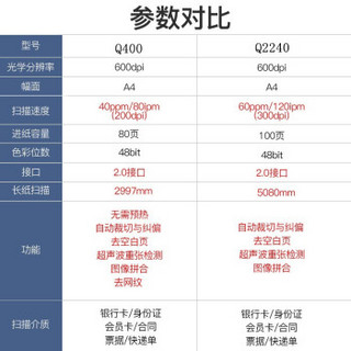 UNISLAN 紫光电子 紫光（UNIS） A4馈纸扫描仪 高速双面彩色连续自动进纸馈纸扫描仪 Q2240 （60页120面/分钟）CCD感光元件 官方标配