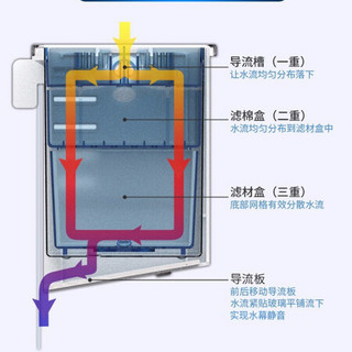 鱼缸过滤器滴流盒过滤桶龟缸乌龟缸低水位圆形鱼池水族箱过滤系统三合一顶部外置壁挂储水式滤盒槽瀑布 S3专业版