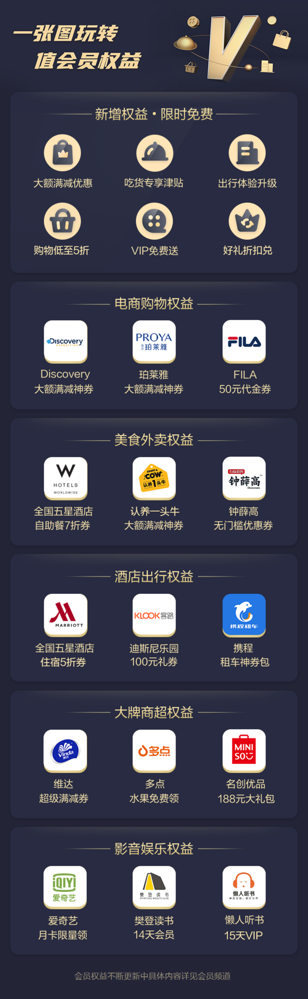 福利公告丨值会员权益中心焕新上线,专属权益等你解锁
