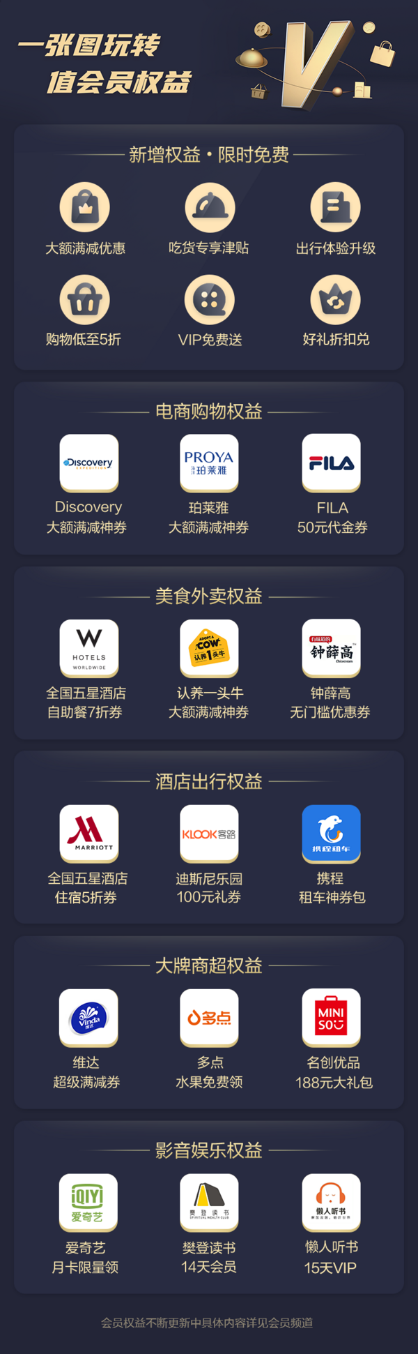 福利公告丨值会员权益中心焕新上线，专属权益等你解锁
